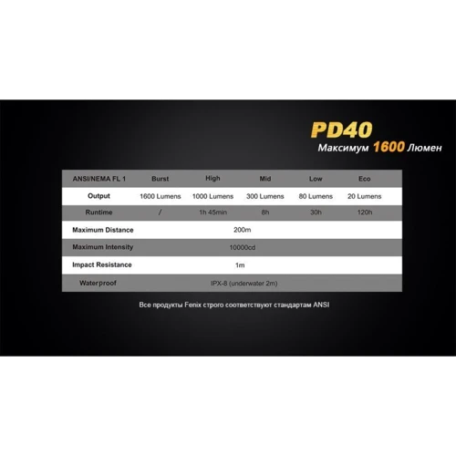 Ліхтар Fenix PD40 MT-G2 фото 15