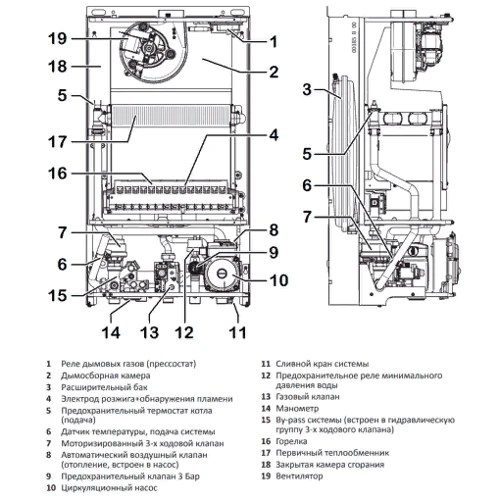 Газовый котел Italtherm CITY CLASS 35 FR с трубой: Вид котла конвекционный