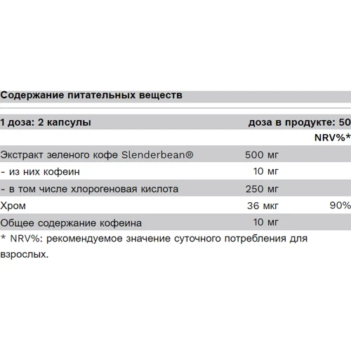 Жиросжигатель PureGold Green Coffee 100 caps / 50 servings