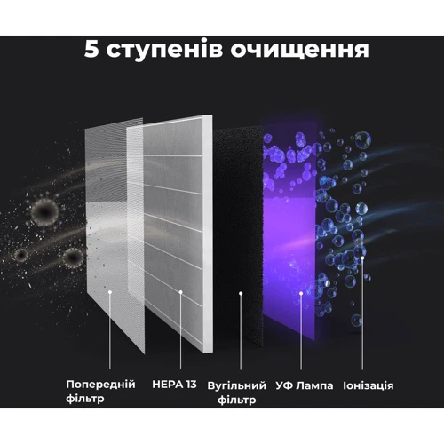 Очищувач повітря AENO AP2S (AAP0002S): Споживана потужність, Вт 40