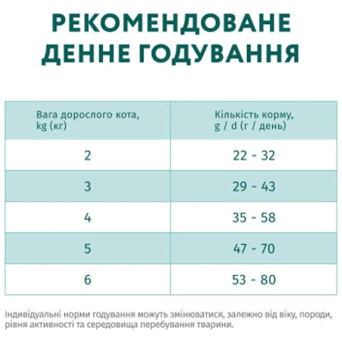 Сухой корм Optimeal Sterilised cats для стерилизованных кошек с лососем 4 кг (4820215368148): Вес упаковки 4 кг