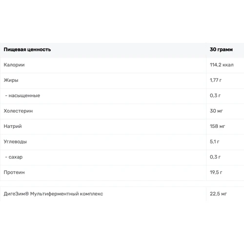 Протеин Amix Nutrition 100% Predator Protein 1000 g /33 servings/ Strawberry: Вид Сывороточные