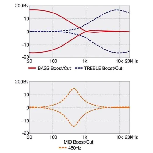 Бас-гітара IBANEZ SR305E-CUB