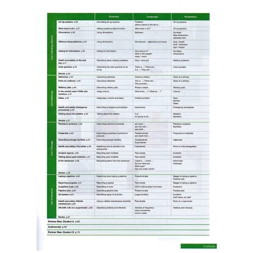 English for the Oil Industry Level 1 Coursebook and CD-Ro Pack: Обложка Мягкая