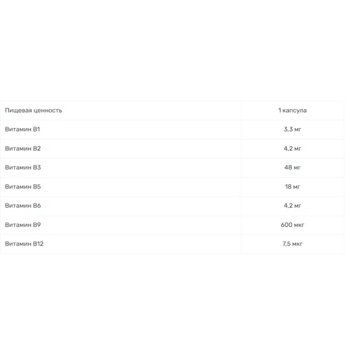 IronMaxx Vitamin B Bioactive 150 caps / 150 servings: Пол Унисекс