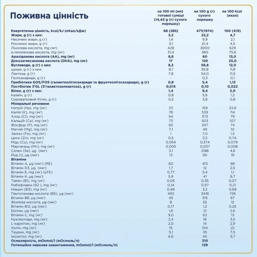 Nutrilon молочная смесь 1000 г №2 нов.: Тип Смеси молочные