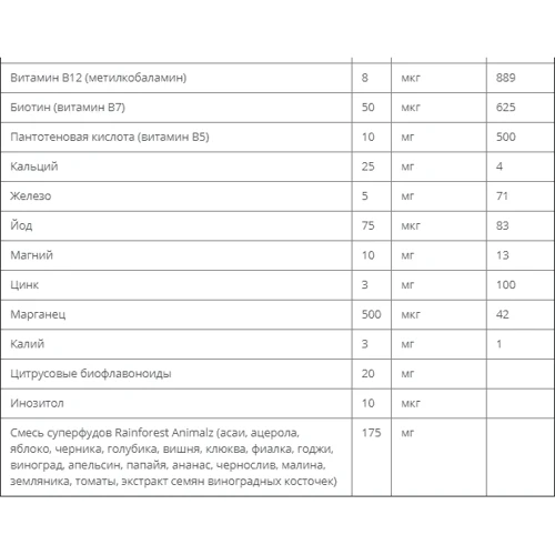 Bluebonnet Nutrition Rainforest Animalz, Multiple Complete Daily, 180 Chewables (BLB0191): Форма выпуска Таблетки жевательные