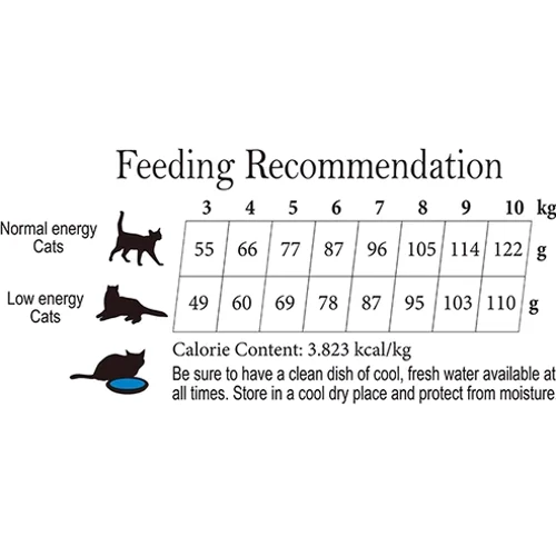 Сухой корм Cherie Dry Food Healthy Urinary Tract Adult Chicken Entrees для кошек с курицей поддержка здоровья мочевыводящих путей 0.4 кг (602221): Возраст Взрослые