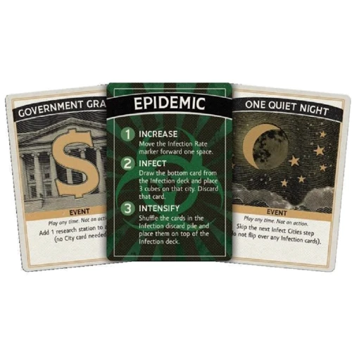 Настольная игра Z-Man Games Pandemic 10th Anniversary Edition - Пандемия. Юбилейное Издание: Вид стратегические