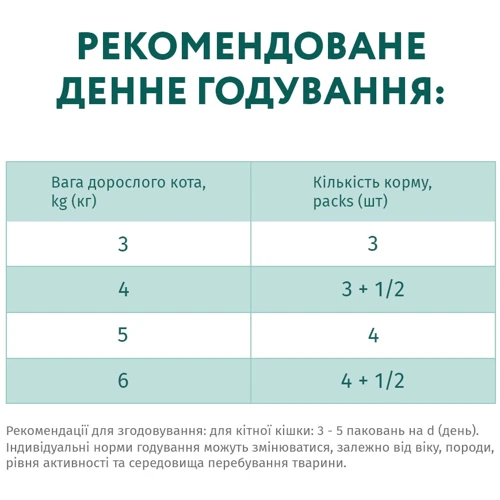 Влажный корм Optimeal Adult cats для взрослых кошек чувствительное пищеварение со вкусом ягненка и индейки в соусе 12х85 г (4820215364003): Вес упаковки 0.085 кг