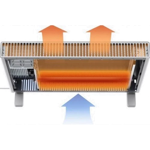 Обогреватель SmartMi Convector Heater 1 Smart: Максимальная площадь обогрева, кв.м. 20