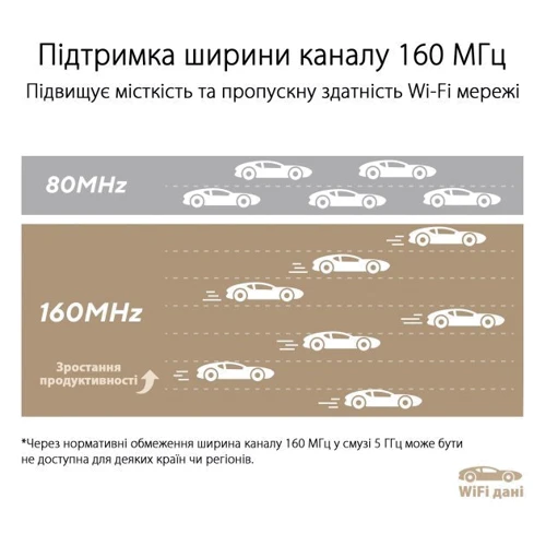Маршрутизатор Wi-Fi ASUS ZenWiFi XT9 (B-1-PK): Количество LAN портов 3