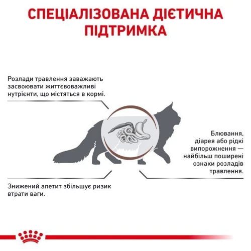 Сухий корм для котів Royal Canin Gastrointestinal при порушеннях травлення 2 кг (39050201): Вік дорослі