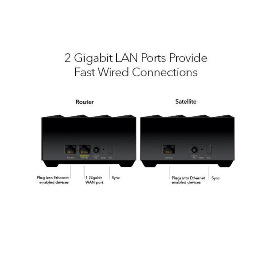 Маршрутизатор Wi-Fi Netgear Nighthawk MK73S Dual-Band 3-pack (MK73S-100EUS): Максимальная скорость 600+2400 Мбит/с