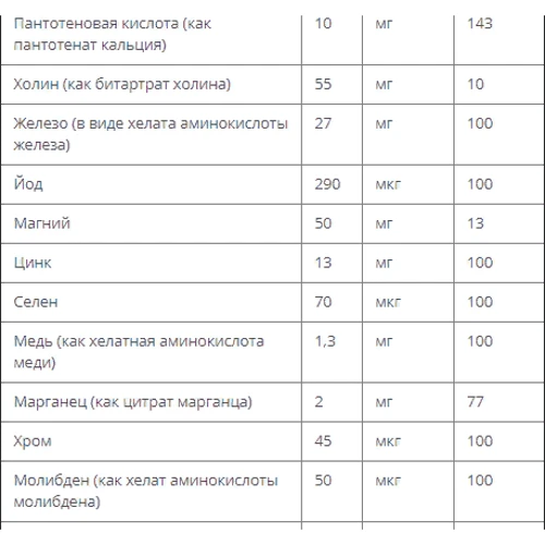 Rainbow Light Prenatal One, 60 Tablets (RLT21723): Форма выпуска Таблетки