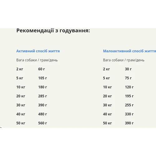 Сухой корм для собак Acana Prairie Poultry Recipe для всех пород с курицей 14.5 кг (a56017): Вес упаковки 14.5 кг