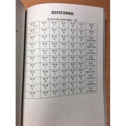 С. В. Майдонова: Інтенсивний курс японської мови для початківців фото 6