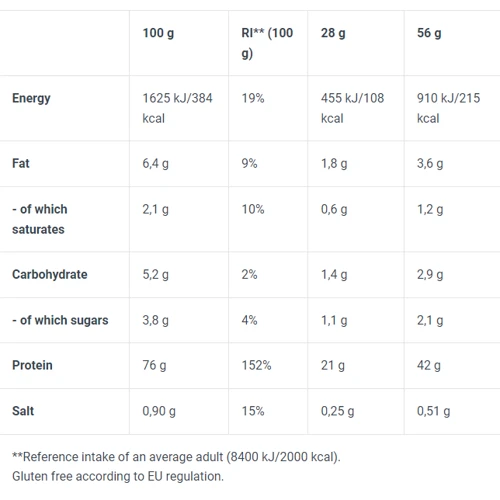 Протеин BioTechUSA 100% Pure Whey 454 g / 16 servings / Hazelnut: Пол Унисекс