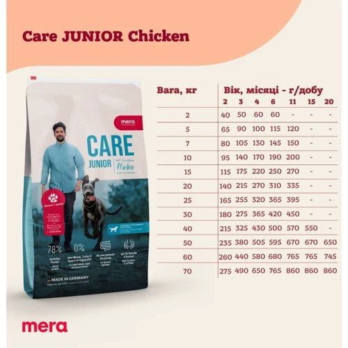 Сухий корм Mera Care Junior Chicken для юніорів великих порід з 6 місяців 10 кг (147) (062445): Тип Сухой корм