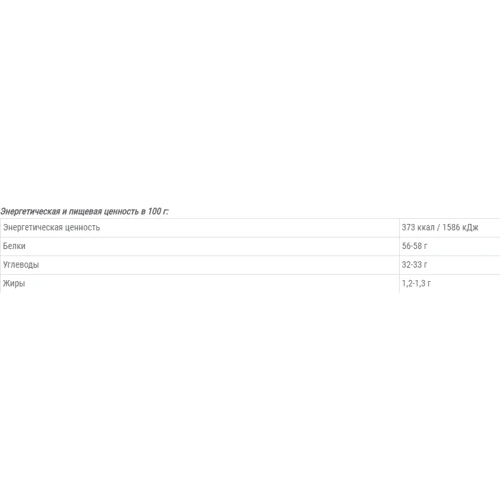 Протеин Vansiton Blood And Milk 900 g Unflavored: Пол Унисекс