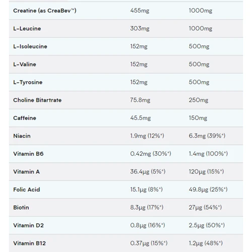 Энергетик Myprotein BCAA Energy Drink 330 ml / 1 serving / Lemon and Lime: Форма выпуска Жидкость