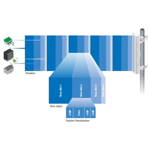Точка доступа WiFi Ubiquiti PowerBeam PBE-M2-400: Антенна 1 внешняя