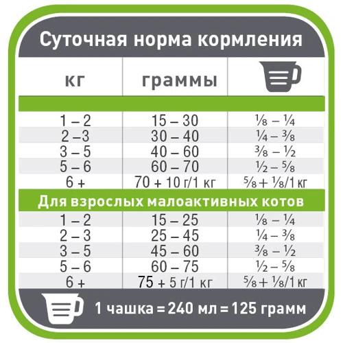 Сухий корм Pronature Original Adult Chiсken 2.27 kg для котів зі смаком курки (50077): Тип Сухий корм