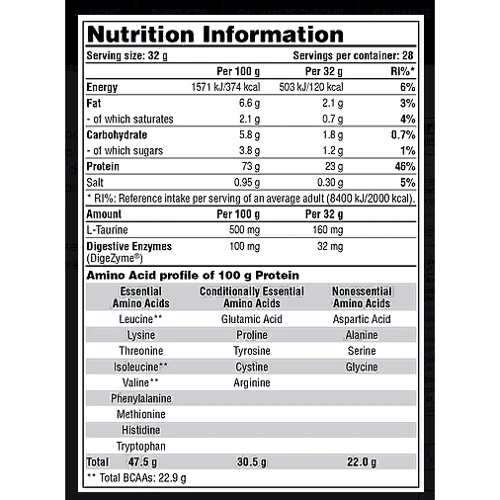Протеин Galvanize Chrome 100 whey 900 g /28 servings/ Strawberry White Chocolate: Вид Сывороточные