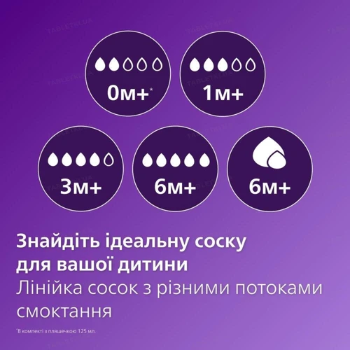 Бутылка для кормления Philips Avent Natural 330 мл, Природный поток (SCY906/01)
