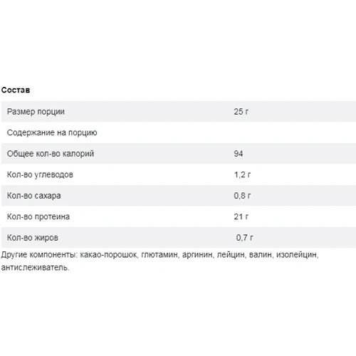 Протеин Progress Nutrition Whey Protein Isolate 1800 g /72 servings/ Strawberry: Вид Изоляты
