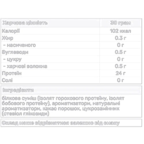 Протеїн Myprotein Vegan Protein Blend 1000 g / 33 servings / Chocolate: Вид Гороховые