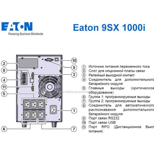 Eaton 9SX 1000I (9SX1000I)