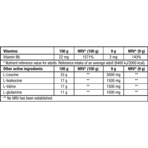 Аминокислота для спорта BioTechUSA BCAA Flash Zero 360 g /40 servings/ Tutti-frutti: Вкус Тутти Фрутти