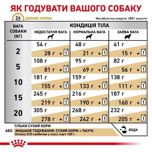 Сухий корм для собак Royal Canin Urinary S/O Dog при захворюваннях сечовивідних шляхів 2 кг (39130201): Властивості Мочекаменная болезнь, Заболевания почек, Основное питание
