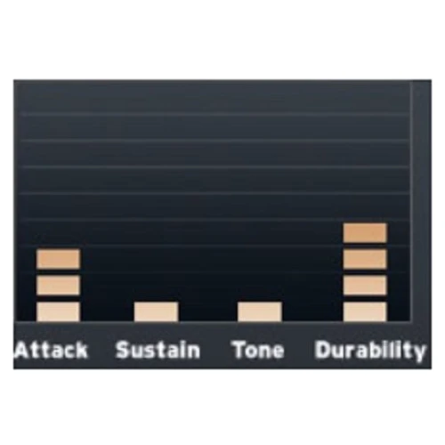 Пластик EVANS B14HR 14 "Hydraulic Red Coated Snare Batter: Призначення Для малих барабанів