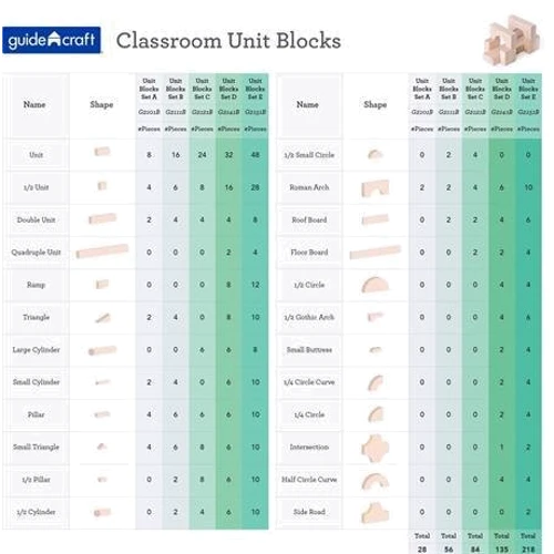 Набор строительных блоков Guidecraft Unit Blocks, 28 шт. (G2101B)