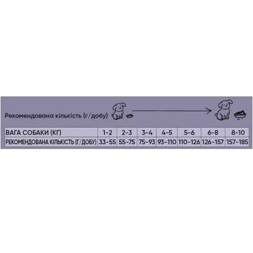 Сухой корм Half & Half для взрослых собак мелких пород с говядиной 2 кг (4820261920727): Возраст Взрослые