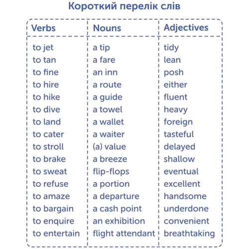 Travel English. Картки для вивчення англійських слів: Обложка Картон
