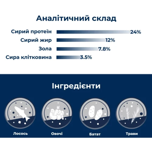 Сухий монопротеїновий корм для собак Dr. Clauder's Wildlife Salmon з високим вмістом м'яса лосось 350 г (34430035): Вік Взрослые