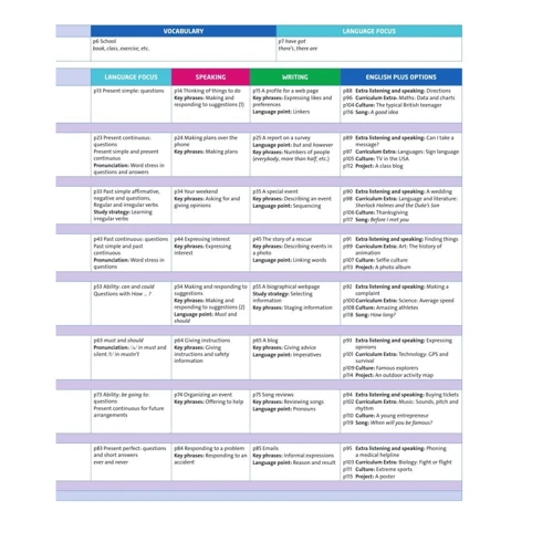 English Plus 2nd Edition 2: Student's Book: Виробник Oxford University Press (OUP)