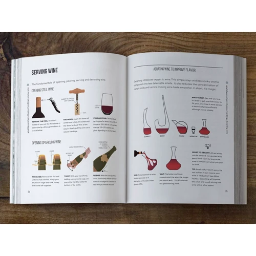 Madeline Puckette, Justin Hammack: Wine Folly. Visual Guide to the World of Wine: Кількість сторінок 240