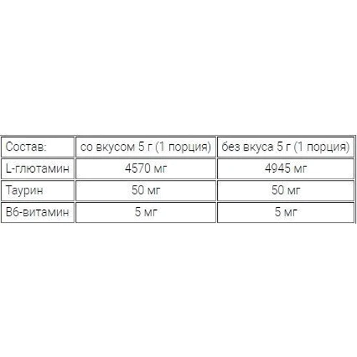 Амінокислота для спорту OstroVit Glutamine 300 g /60 servings/ Orange: Смак Апельсин