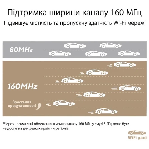 Маршрутизатор Wi-Fi ASUS ZenWiFi XT9 (B-2-PK): Тип антенны внутренняя