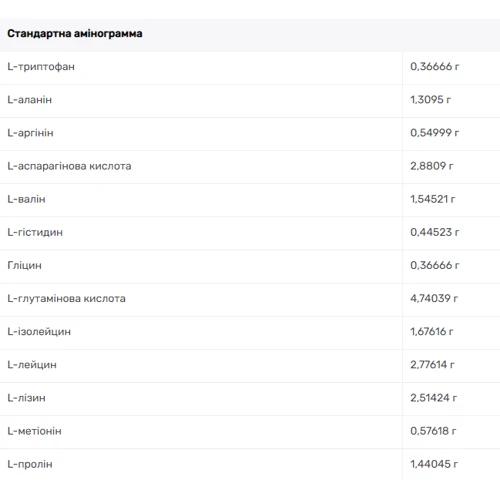 Протеин Olimp Pure Whey Isolate 95 1800 g /51 servings/ Strawberry: Пол Унисекс