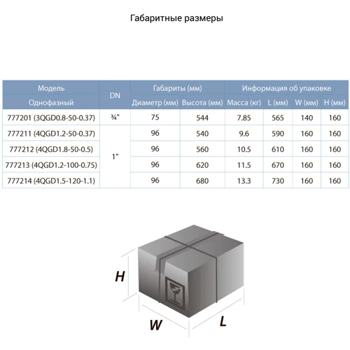 Dongyin насос шнековый 0.37кВт H 130(65)м Q 20(13.3)л/мин (нерж) (777201): Тип погружные насосы