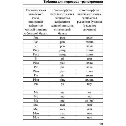 Китайско-русский русско-китайский словарь с произношением: Производитель АСТ