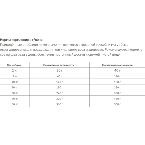 Сухой корм ACANA Prairie Poultry для собак с цыпленком и индейкой 6 кг (a56061): Возраст Любой возраст