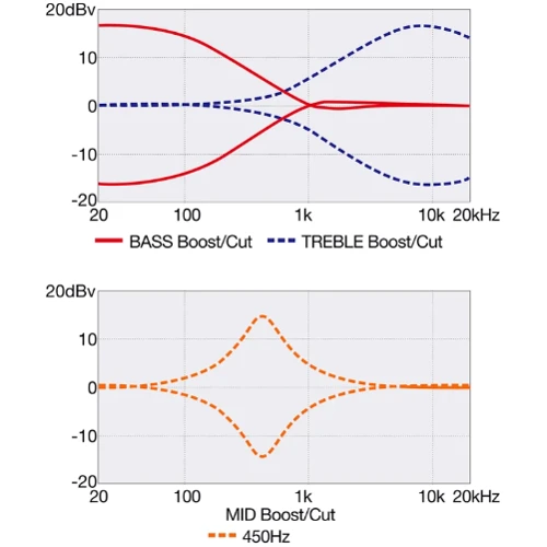 Бас-гітара IBANEZ SR300E CUB