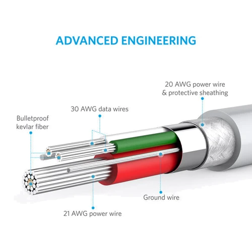 Кабель ANKER USB Cable to Lightning Powerline V3 1.8m White (A8112H21) фото 3