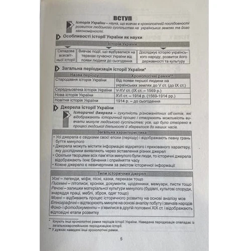 О. В. Гісем: Історія України 5-11 класи. Опорні схеми, таблиці, коментарі. Повний повторювальний курс, підготовка до ЗНО та ДПА: Кількість сторінок 564